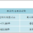 (주)엔케이 이미지