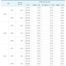 농사용 전기에 대한 이해 이미지