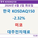 상승