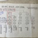 정의사 이미지