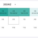 [감정평가사 수험일기 ep.9] 2024. 2. ~ 2024. 6. / 시험 전 진짜 마지막 글