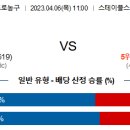 4월6일 미국농구 자료정보 이미지