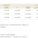 흰돌미용실