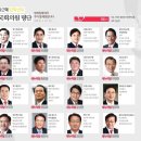 ﻿박근혜 탄핵 반대의원 명단 "노무현 탄핵이유 및 박근혜 탄핵과 차이점" 이미지