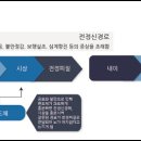 진성한의원 이미지
