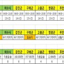 제안서 - 시민의 요국에 맞게 나주시 수영장 운영 방침을 개선해야 한다. 이미지