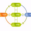 다함인력 이미지