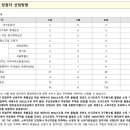 럭키건축사사무소 이미지