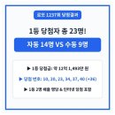1237 | 1237회 로또 당첨 번호 1등 23명 중 14명 자동