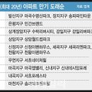 정수연임대 이미지