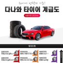 <b>다나와</b> 국산 타이어 계급도 2025