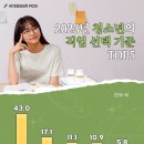 휴먼평생직업교육학원