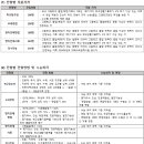 [명지대] 한눈에 보는 2024학년도 수시·정시 전형방법 이미지