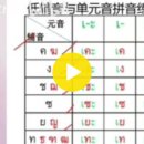 19.【泰语语法】저자음 및 단모음 병독 연습(2) 이미지