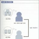 유능상사 이미지