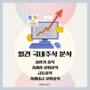 11월 15일(금) 주식 분석