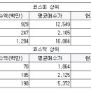 근화상사 이미지