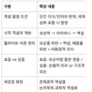 (박대현) 시와 역설‧3 역설정신과 개념의 재검토 이미지