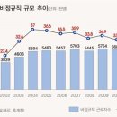 ﻿성탄특집] ‘88만원 세대’김진아 씨의 성탄절 이미지