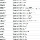 익산미용실
