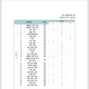 무안행복중학교 이미지