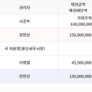 푸른마을푸르지오 티스토리