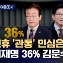 MBC 여론조사 이미지