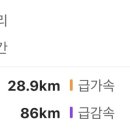디오티디 아산멍멍이주유소 네이버블로그