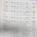 평생학습관 정기과정(하반기) 이미지