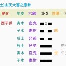 대정수 신수작괘 적용례 (노무현 전대통령 서거년운) 이미지