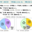 10.24 가계부채 종합대책 정리-신 DTI DSR 도입 10.24 가계부채 종합대책 가계부채 폭탄 해법될까? 부동산 보유세 문제 등 부동산 대책 방향도 관심 이미지