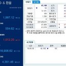 [ 한국 골드 뱅크 협회 ] 골드 애널리스트가 전하는 오늘의 금값 , 금시세 정보 2014년 7월 9일 수요일 이미지