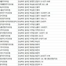 조치과의원 이미지