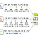 채움시스템 이미지