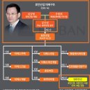 (주)대원물산 제2공장 | 대한전선 가온전선 대원전선 : 에너지의 시대를 관통하는 전선주들 총정리