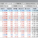 에스엠모터스(주) 네이버블로그