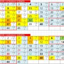 세븐일레븐 수원오목주공점 | 로또1127회1등당첨분석 1128회?