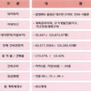 이안건축 이미지