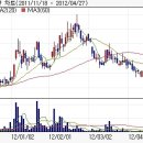 (주)아남정보기술 이미지