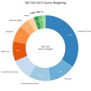 경신자유 노동조합 | [S&amp;P500 장기투자 스터디] 9편 - S&amp;P500 자산 배분 전략