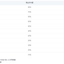 북한산 캠핑장 이미지