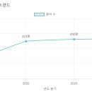 유정유치원 이미지