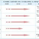 5G 이동통신 프론트홀·백홀 이미지