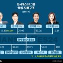 동아자동차기업(주) 이미지