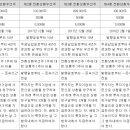 다원의료재단 이미지