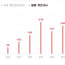 크로스핏 하루 이미지