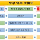 424호선 이미지