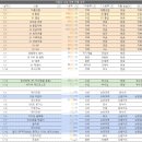 디어제이(DEAR. J) | 워킹맘 디어나 엑셀 가계부 5년 솔직 후기 장단점 -1월 가계부 정산