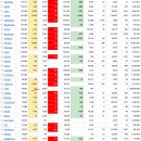 2021년 10월 14(목) : 인플레이션 우려에도 저가 매력 부각, 폭풍은 지났다. 이미지