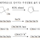 9급 국가직 화공 합격수기 이미지